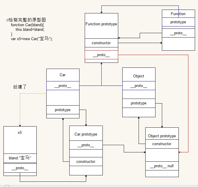 原型图05