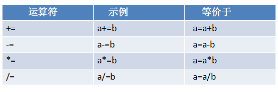 赋值运算符